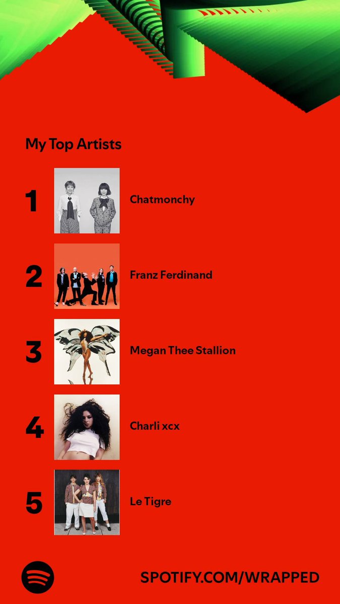 ChubbyMunchee's tweet photo. Logged back in here just to post Spotify wrapped https://t.co/FhTcx7Dsk9