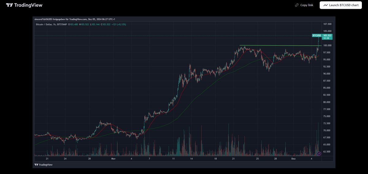 bitcointoolz's tweet photo. @MToepperwien
New ATH 🥳
#Bitcoin #BTC #Bitcoiner #BitcoinInsights #StudyBitcoin #StackSats https://t.co/A6DkUEHJqu