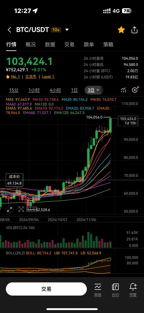 0xzhaozhao tweet media