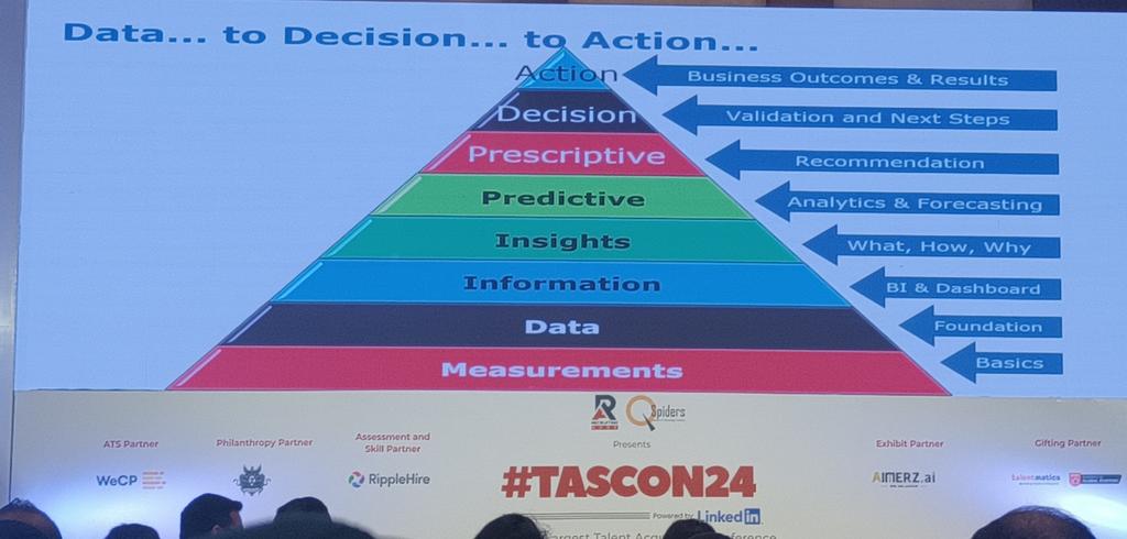 _NikhilG's tweet image. Data to decision to Action... #HRAnalytics #TASCON24