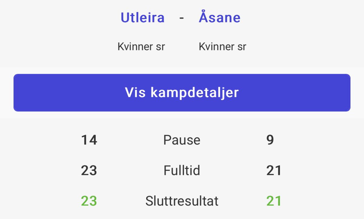 AsaneHandball's tweet photo. Damene våre hadde en vrien Trondheim tur i helgen. Lite flyt i angrepsspillet og trøblet med å få ballen i mål.
Vi kommer sterkere tilbake 😃 https://t.co/LCyG7lfhV9