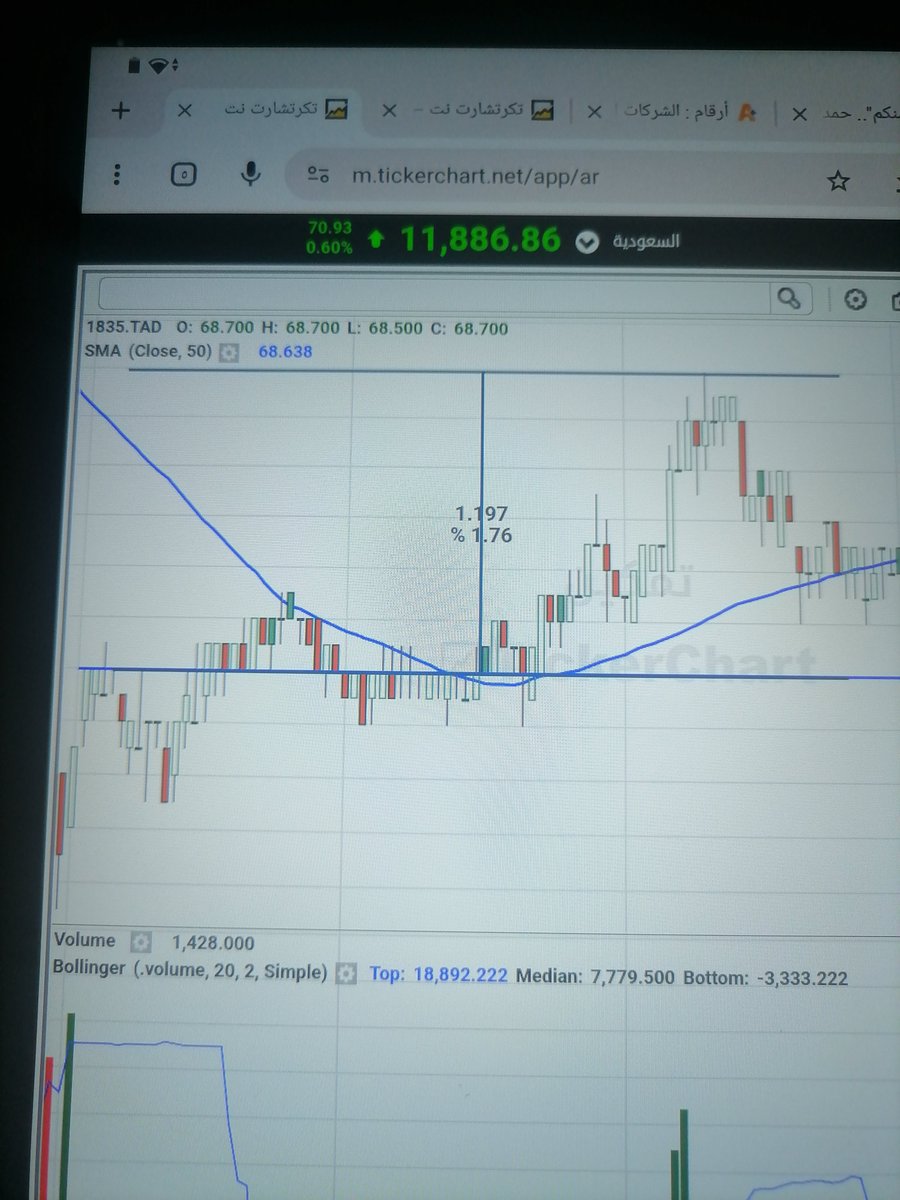 fnsak71's tweet photo. @ahmed_0562 كل شيء بأمر الله 
حقق  اكثرمن 1.50%
على فاصل الدقيقه ممتاز
ماقلنا لك يابو عبدالله الكميات https://t.co/iGaLUEN8Tj