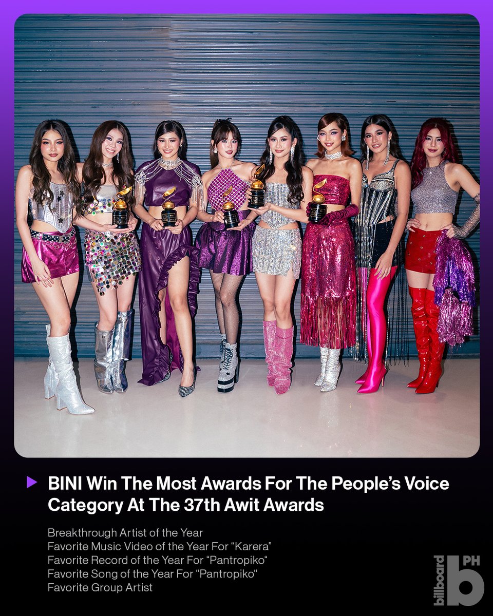 The Nation’s girl group #BINI takes over the People’s Voice Awards in a sweep with Breakthrough Artist of the Year, Favorite Music Video of the Year for "Karera", Favorite Record of the Year for "Pantropiko", Favorite Song of the Year for "Pantropiko", and Favorite Group Artist.