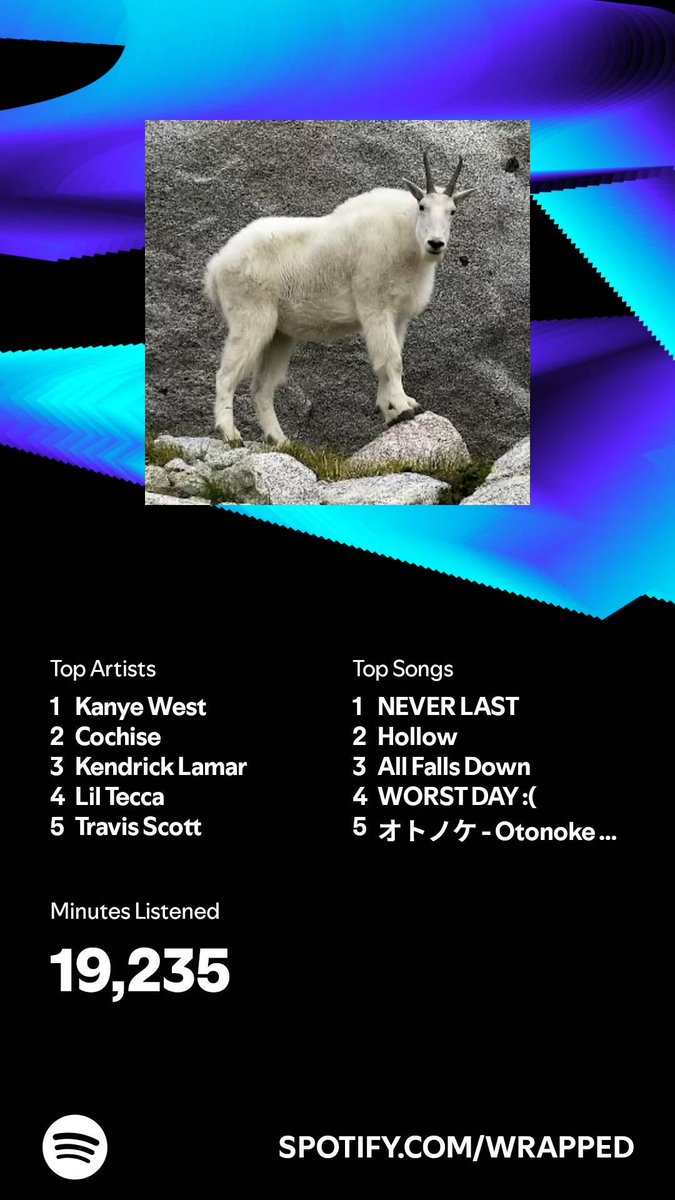 Erm open.spotify.com/wrapped/share/…