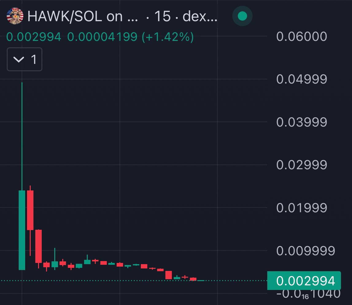 should’ve bought bitcoin