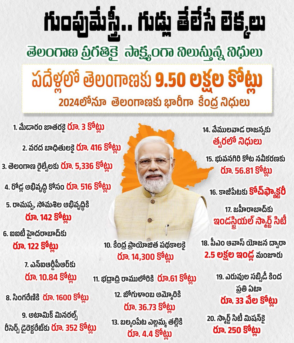 BJP4Hnk's tweet photo. తెలంగాణ అభివృద్ధికై కట్టుబడ్డ @Narendramodi 

@bjp4telangana 
@bjp4india https://t.co/MFkjuaKUqO