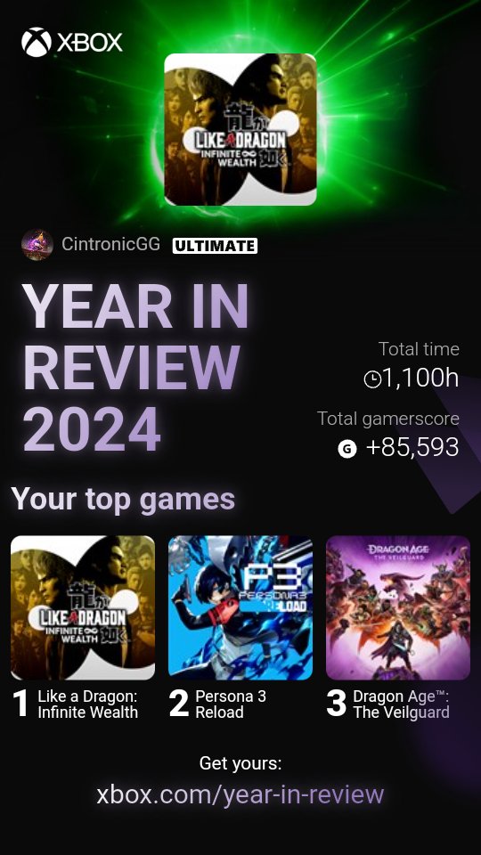 CintronicGG's tweet photo. #XboxYearInReview https://t.co/w2rMdFLNX9