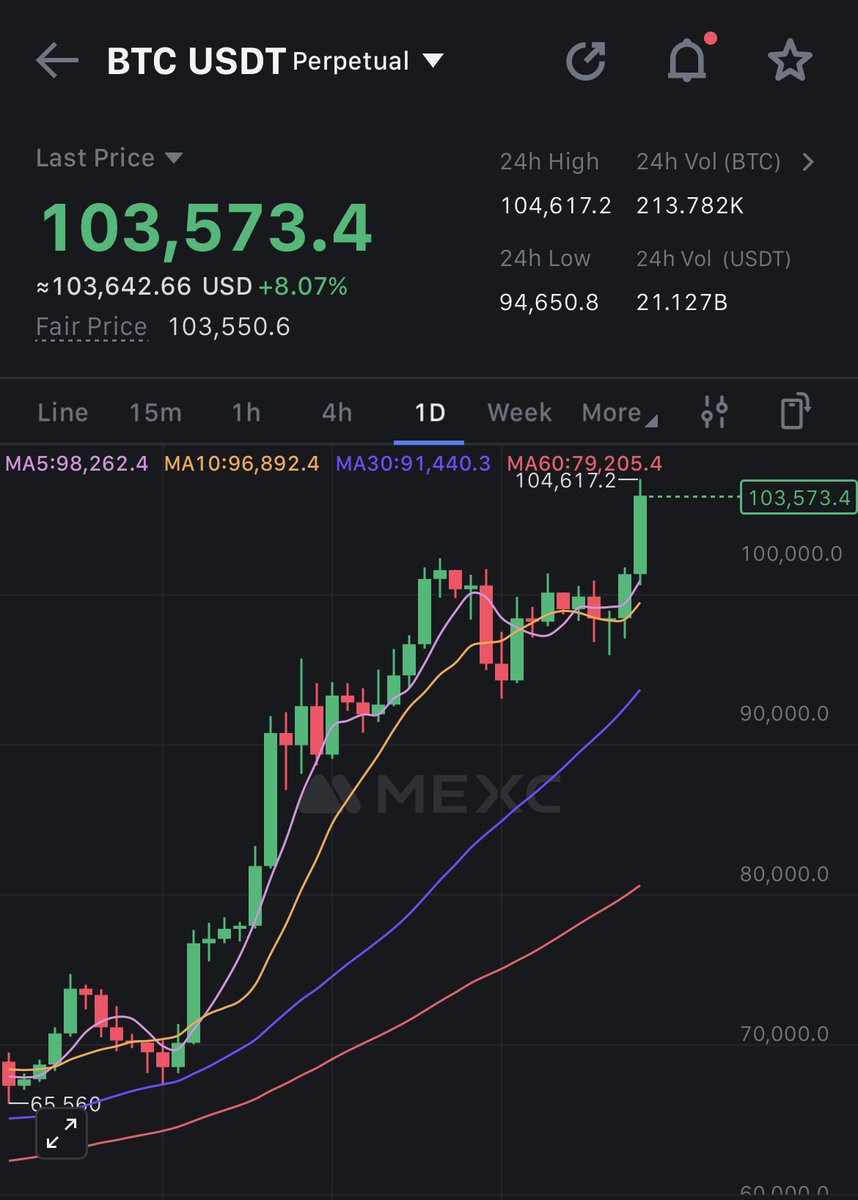 ARRO😈.ETH | SR💎 tweet media