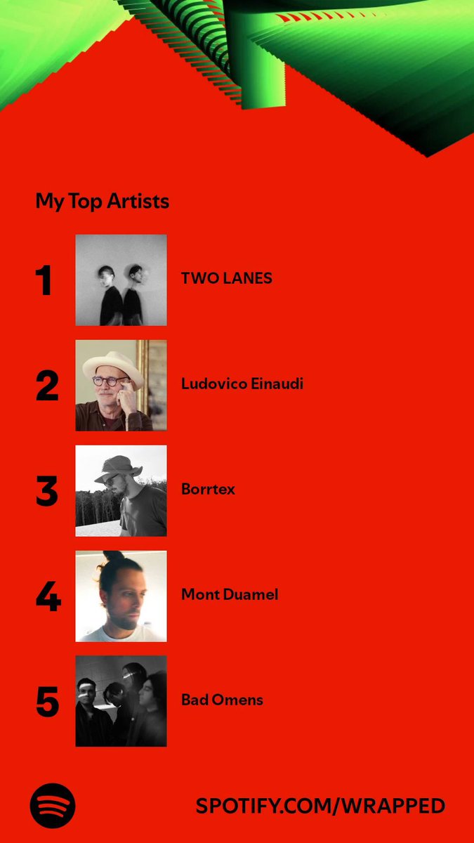 Steph_Dawn3's tweet photo. @SpotifyUK #SpotifyWrapped ❤️ https://t.co/gTlRt2bMdX