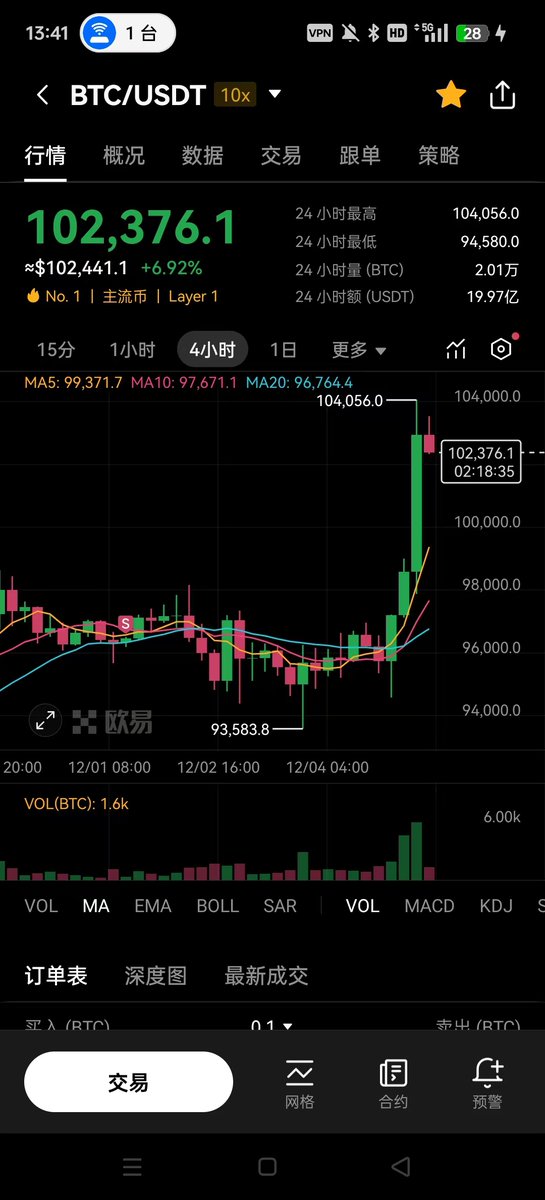 Charles ｜🟪$ETH🌟👑 tweet media