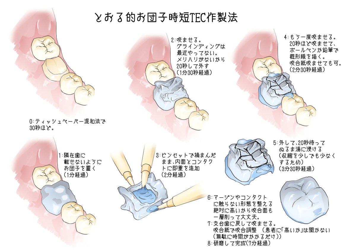 とおる（画伯歯医者）@口八丁手八丁 tweet media