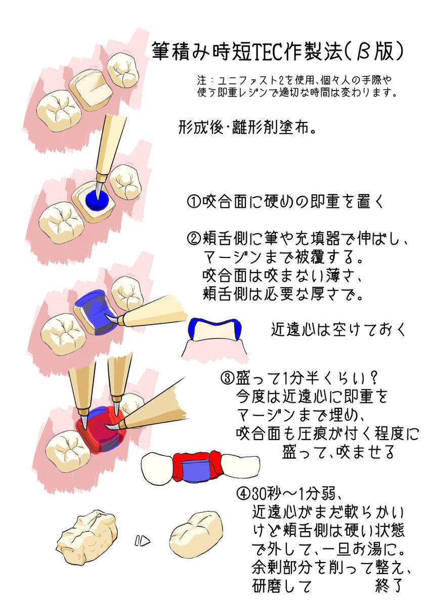 とおる（画伯歯医者）@口八丁手八丁 tweet media