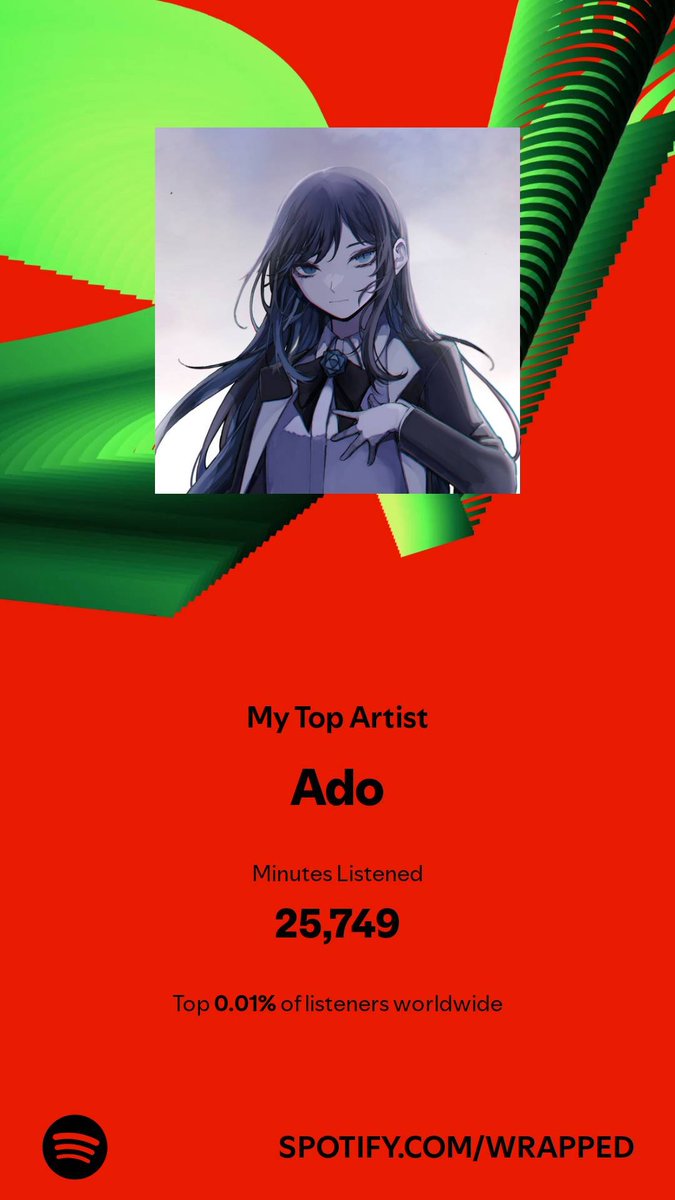 Koi9Zen's tweet photo. It was a really eventful year. I appreciate your music, Ado @ado1024imokenp https://t.co/k9PR8TZtBT