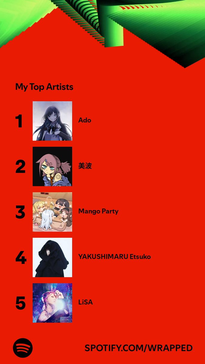 Koi9Zen's tweet photo. It was a really eventful year. I appreciate your music, Ado @ado1024imokenp https://t.co/k9PR8TZtBT