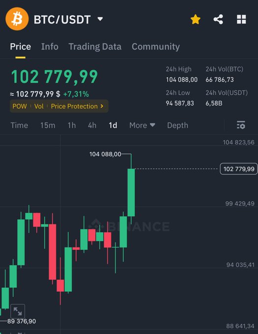 BTCfi on the way! Crazy December!