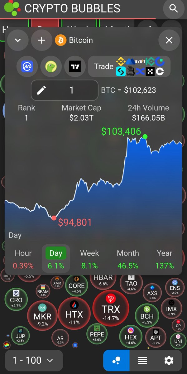hakin7701's tweet photo. BTC All Time High new🔥 https://t.co/TklQX15FIP