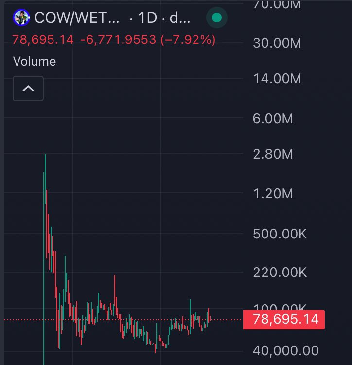 Cow on Base tweet media