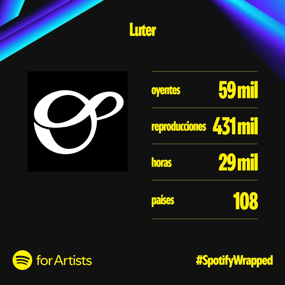 Ya ha llegado el Wrapped de este año. Muchísimas gracias a todos, cada año los número son mejores. ¡Nos vemos en la carretera!
#Luter #Wrapped2024