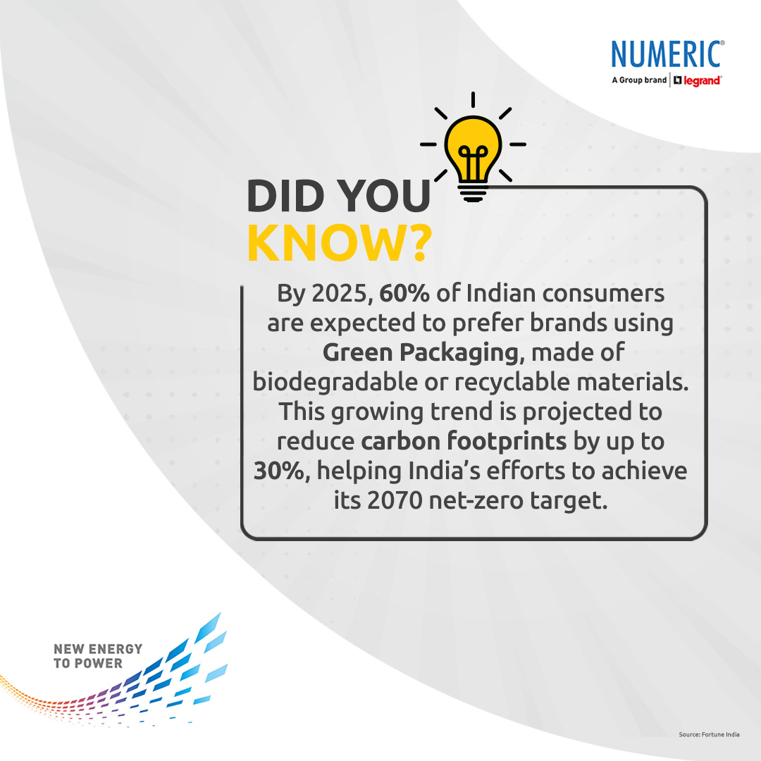 UpsNumeric's tweet image. By 2025, 60% of consumers in India will prefer brands that prioritize eco-friendly packaging. shorturl.at/QiXsp
#NumericUPS #DidYouKnow #NewEnergyToPower #SustainableProducts #GreenPackaging