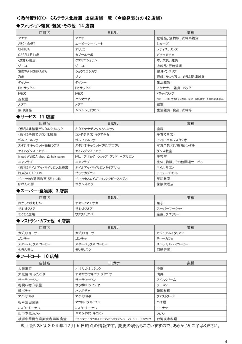 ayasekitaayase's tweet photo. 「三井ショッピングパーク ららテラス北綾瀬」2025年6月開業！！！！！！！！！！
ついにスタバが北綾瀬に！！！中古も坪単価300万突入か！？！？
https://t.co/zMWjQL9MFK https://t.co/rw4ZlvZ4Rr