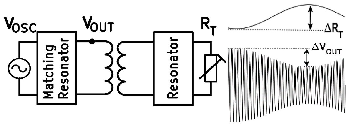 Sensors_MDPI's tweet image. Misalignment-Tolerant Planar Spiral Coil Pair Design for 13.56 MHz Inductive Coupling of Wireless Resistive Analog Passive Sensors 
mdpi.com/1424-8220/24/3…
@FAMUFSUCOE 
#biomedicalmonitoring; #distancemeasurement; #geneticalgorithm
