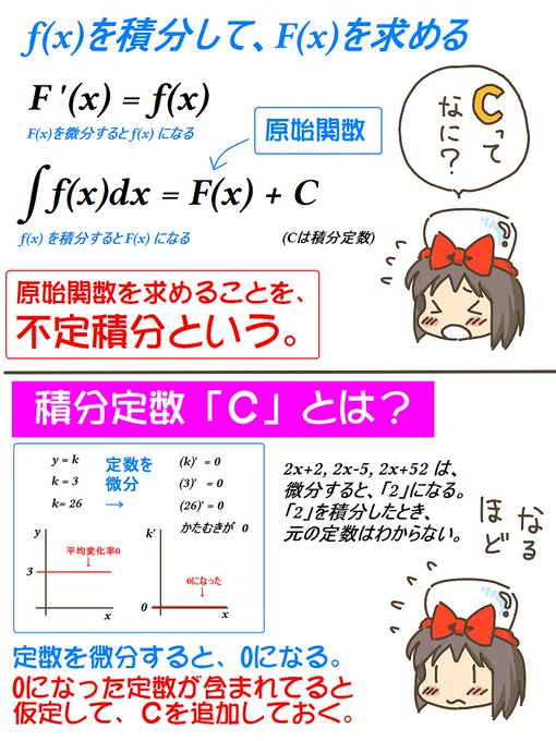 売れのこったブラウン管のおはなし。(1328)

不定積分 