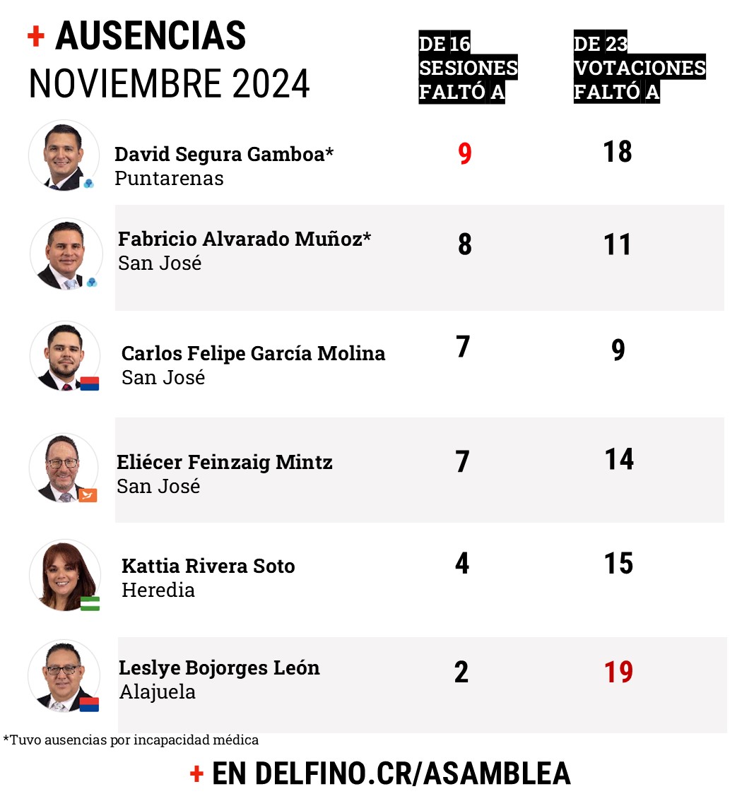 Delfino.CR tweet media