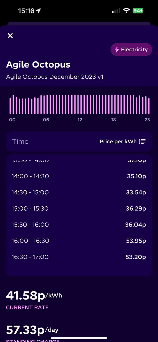 DHCB1's tweet image. @OctopusEnergy an interesting issue with Octopus Agile app showing a HH  tariff rate and the current rate for that HH as completely different!!! Have informed Octopus but unfortunately no sensible reply! Anyone else noticed if they are being given duff information?