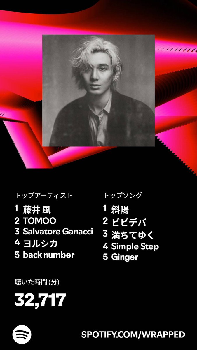 warabimusic's tweet photo. Spotifyまとめ！ https://t.co/YmzfqwED8F