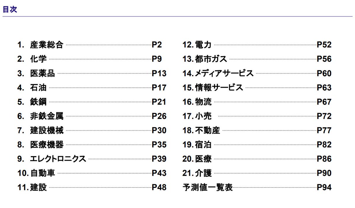 chawan_wabita's tweet photo. みずほ産業調査 vol.76がでたゾ

「日本産業の中期見通し ー向こう5年（2025ー2029年）の需給動向と求められる事業戦略」
https://t.co/houu6vkBjN

投資先や検討してる分野だけでも読んでみるのが良いゾ https://t.co/391K2anc6X