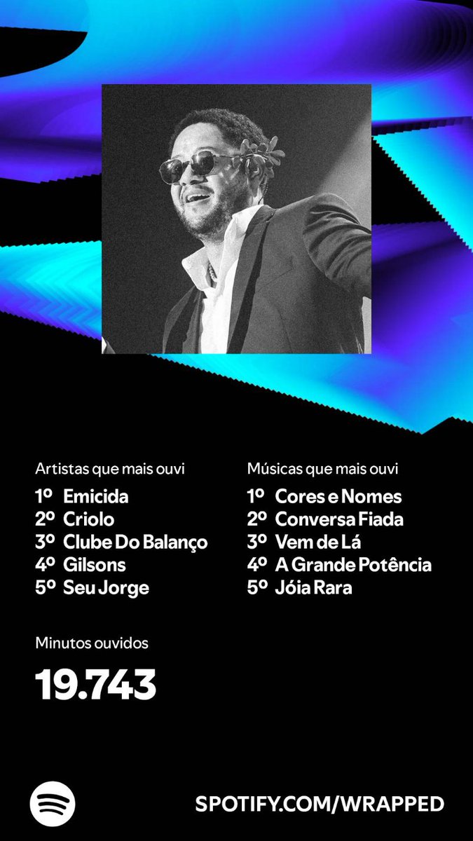 rhotero's tweet photo. E saiu a retrospectiva do ano. Sons que ouvi a esse ano. 19.743 minutos. #RetrospectivaSpotify #SpotifyWrapped 
https://t.co/MIEJ4Nnkpc https://t.co/7jdvpusED0