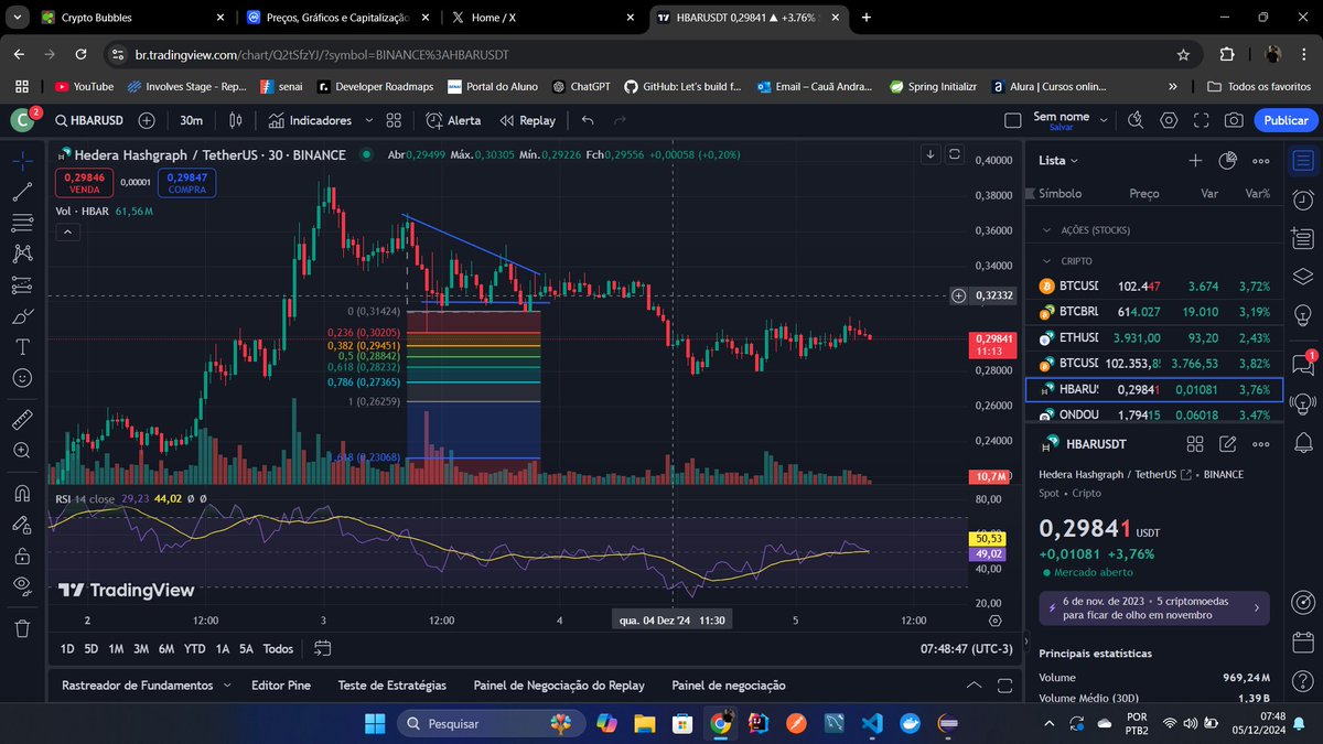 KLGainss's tweet photo. $HBAR antes de cair, registrou uma movimentação tendenciosa negativa marcada pela presença do triângulo descendente. 
Acho que essa movimentação pode ser uma consolidação do mercado para retomarmos a tendência positiva. 
O projeto é interessante e sólido. 
Go to the moon, $HBAR. https://t.co/dWPc2zUt4M