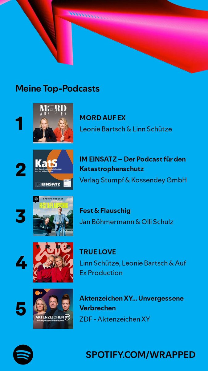 Neibaf_Fabien's tweet photo. @Revijal Da bin ich auch dabei, zumindest als top Podcast https://t.co/q7e5DGDrpK