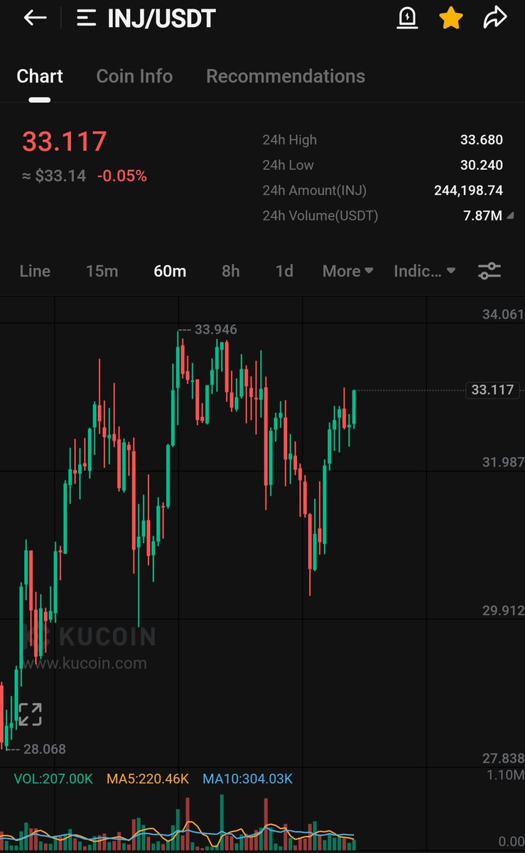 CryptoWizardd's tweet photo. $INJ

Higher https://t.co/QNUV68Gkbm