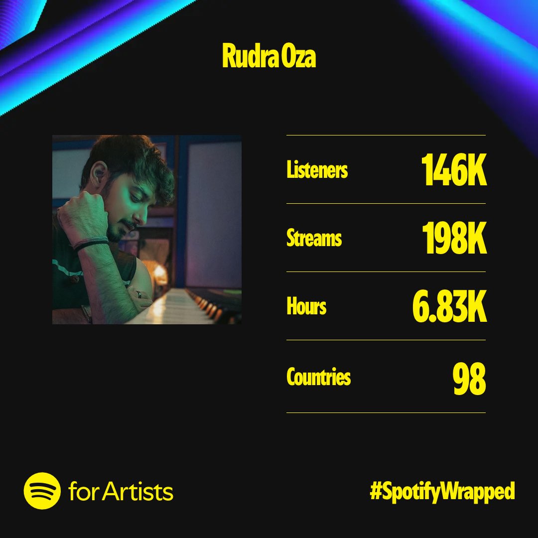 Rudra Oza (@TheRudraOza) / Posts / X