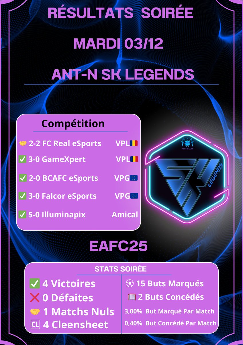 Résultats Mardi <a href="/VPGEurope/">Virtual Pro Gaming | Europe</a>  <a href="/VPLglobal/">Virtualproleague</a> Ant-N SK Legends sous structure <a href="/SKteamANTN/">𝐴𝑁𝑇-𝑁 𝑆𝐾 𝑇𝐸𝐴𝑀 𝑂𝐹𝐹𝐼𝐶𝐼𝐸𝐿</a> . Bien joué à nos adversaires