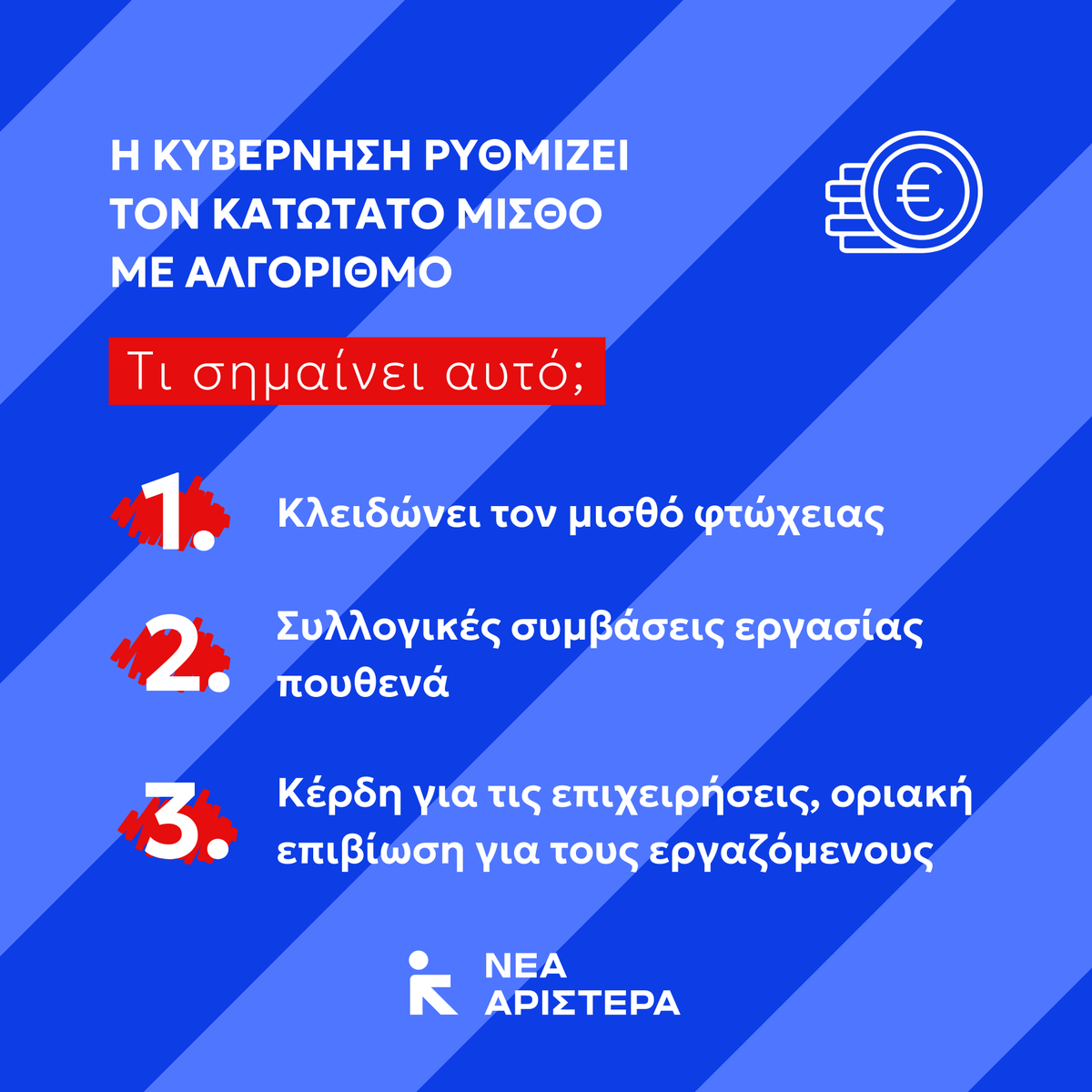 NewLeftGR's tweet photo. 📉 Ο αλγόριθμος της κυβέρνησης κλειδώνει τον μισθό της φτώχειας

❗️Μόνο δίχτυ προστασίας αποτελεί η πραγματική αύξηση στους μισθούς.

✊ Η Νέα Αριστερά καταθέτει τροπολογία για:

- Αύξηση του κατώτατου μισθού στα 1.000 ευρώ.
- Εθνική Γενική Συλλογική Σύμβαση Εργασίας.
- Ισχυρές Κλαδικές Συλλογικές Συμβάσεις παντού.
- Επαναφορά 13ου και 14ου μισθού για τους εργαζόμενους στον δημόσιο τομέα.
- Επαναφορά της αρχής της ευνοϊκότερης ρύθμισης.
- Επαναφορά της δυνατότητας μονομερούς προσφυγής στη διαιτησία.
- Κατάργηση των διατάξεων ποινικοποίησης και περιορισμού της απεργίας.