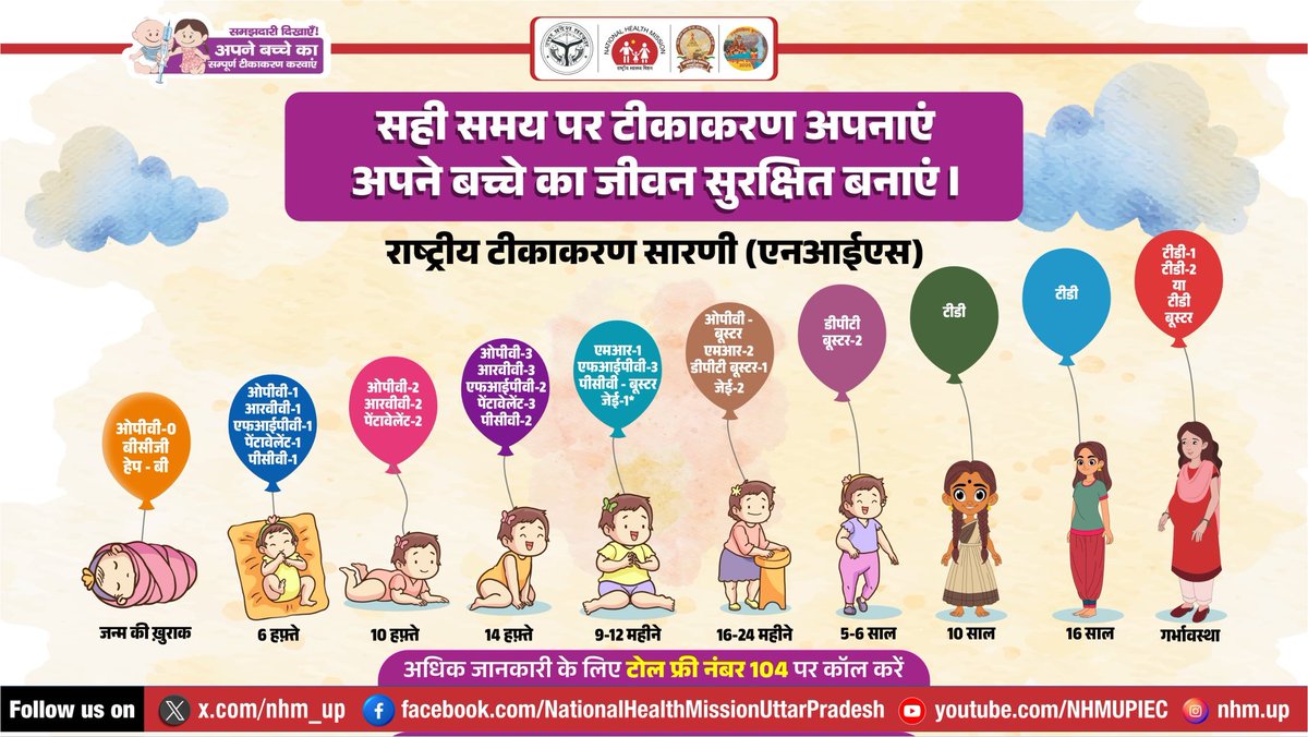 nhm_up's tweet image. स्वस्थ भविष्य के लिए टीके लगवाना बेहद ज़रूरी है। निर्धारित समय पर सभी टीकों को लगवाकर अपने परिवार और समाज को भी सुरक्षित रख सकते हैं। आइए, समय पर टीका लगवाने के लिए प्रेरित करें।
#RoutineImmunization #ImmunizationForAll #VaccinesSaveLives #HealthyFuture #NHMUP
