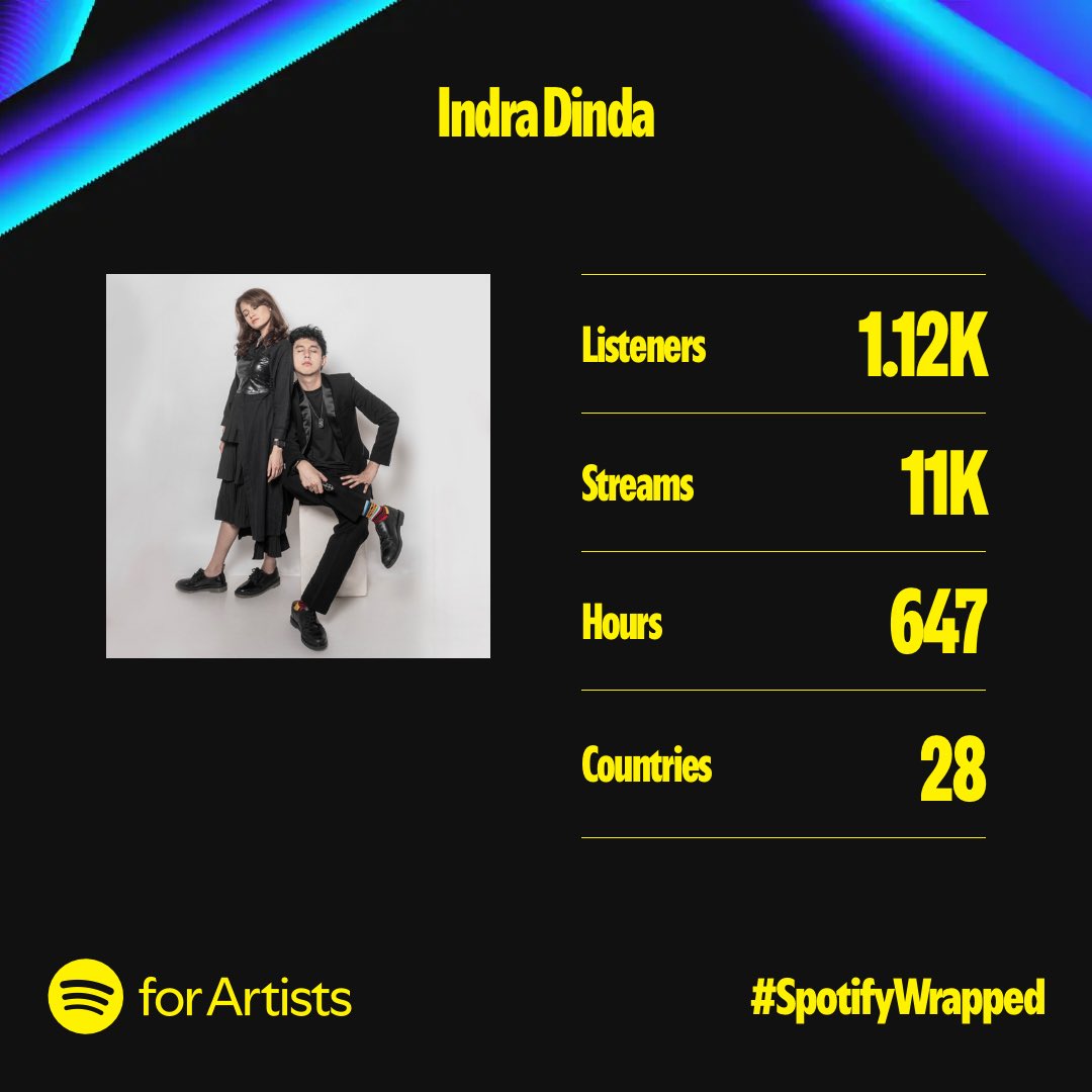 Terima kasih, 2024. 💕