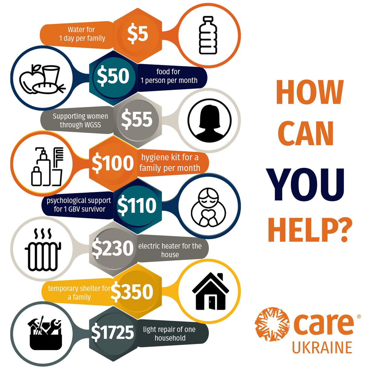 CARE Ukraine (@careukraineresp) on Twitter photo #Winter in #Ukraine means even more challenges for those affected by the #war. Your support is important. See how you can #help?
#WeCare
<a href="/care_de/">CARE Deutschland</a> <a href="/careAustria/">CARE Ćsterreich</a> <a href="/CAREGlobal/">CARE International</a> #Winter in #Ukraine means even more challenges for those affected by the #war. Your support is important. See how you can #help?
#WeCare
<a href="/care_de/">CARE Deutschland</a> <a href="/careAustria/">CARE Ćsterreich</a> <a href="/CAREGlobal/">CARE International</a>
