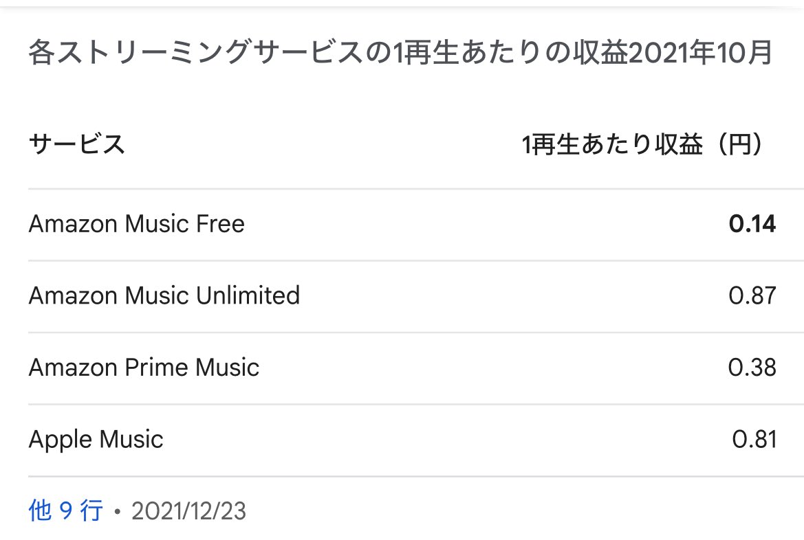 not_terror's tweet photo. LaVita閉鎖で悲しんでるソロモン王達へ

AmazonMusicUnlimitedで今メギド72の楽曲が配信されています
つまり楽曲を再生すると提供元に課金ができる！
更にアレクサがあればアラームに曲を設定できるから朝に永遠意光かけてもらう事もできるので楽しいよ https://t.co/yqlLmtAX9R