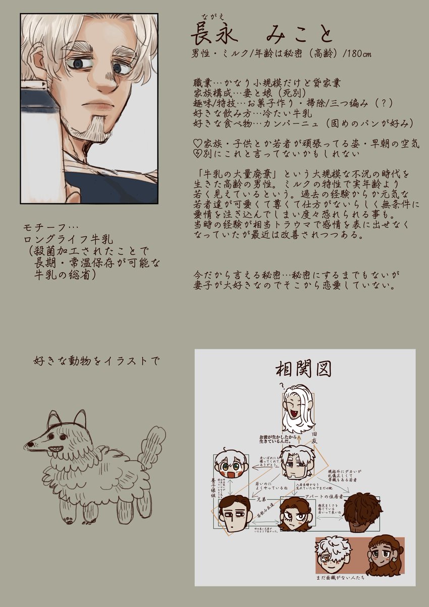 コーヒー男とミルク男の創作  
自分用のプロフ3 