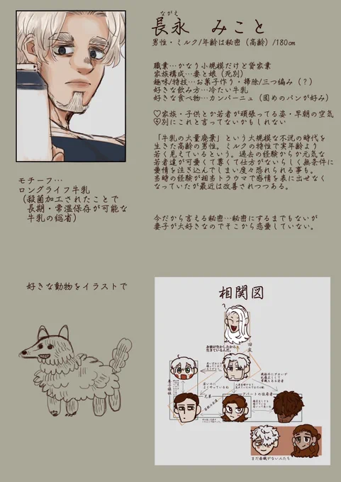 コーヒー男とミルク男の創作  
自分用のプロフ3 