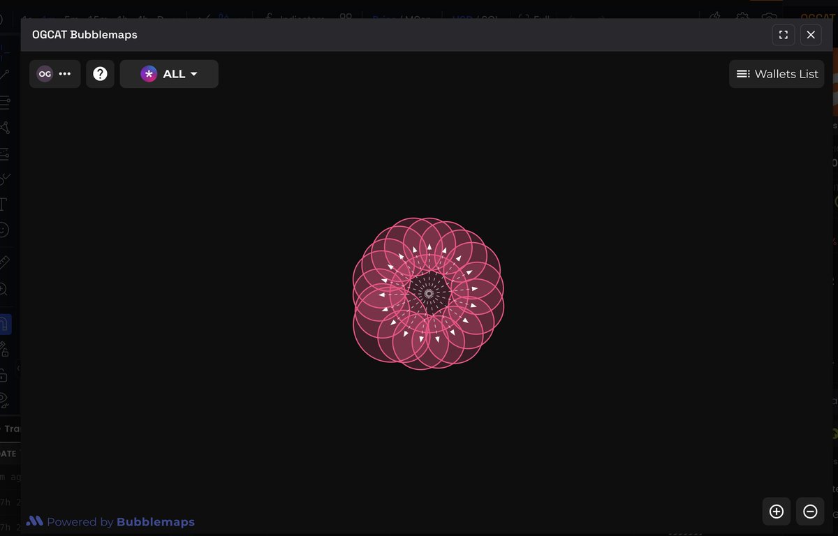 muratclkk13's tweet photo. @CryptoBadrHD @ogcatcoinsol You should really change this map man wtf. https://t.co/QL2z2hYyZ0