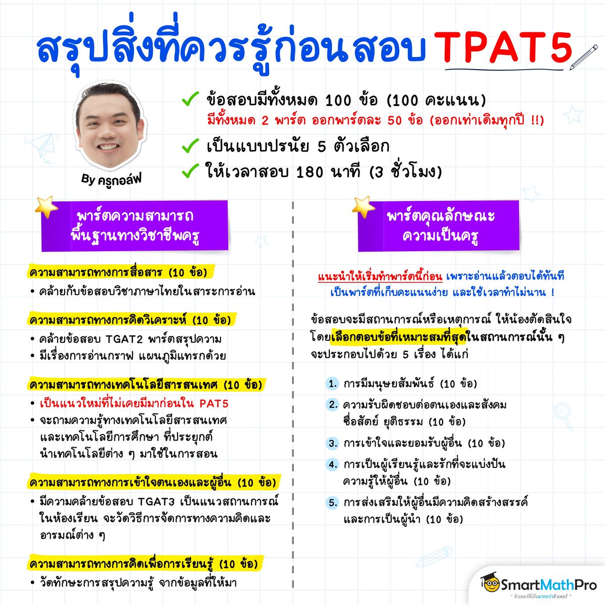 PanSmartMathPro's tweet image. สรุปให้ครบทุกพาร์ต สนาม #TPAT5
แต่ละพาร์ตมีเรื่องไหนที่ควรรู้ก่อนสอบบ้าง
#Dek68 แนะนำให้อ่านไว้ก่อนลงสนามน้าา ~
.
#TCAS68 #เด็กซิ่ว #TPAT
