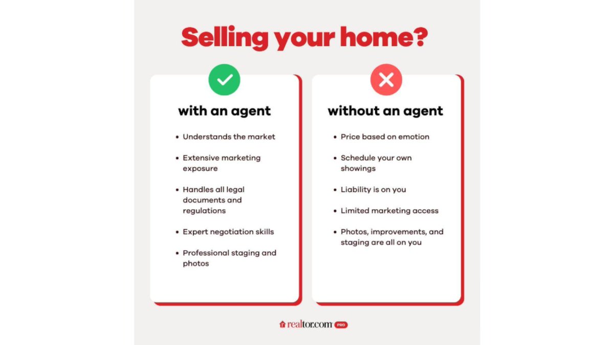 SellWithMark's tweet photo. https://t.co/NFopIS8fHj