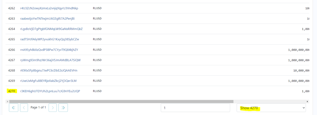 krippenreiter's tweet photo. @DROPZXRP @Ripple It's the "Owner Limit" value of said account. 

Nothing more, nothing less.

Noone "created" 10,000T trustlines.

There are currently 4270 trustlines set by many different people and entities. 👇 https://t.co/y1lvTC8jvA