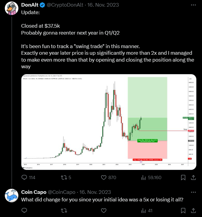 CoinCapo's tweet photo. @donalt Why did you close in Nov23? Did you reenter in Q1/Q2 2024? https://t.co/dWTA1jUUIE
