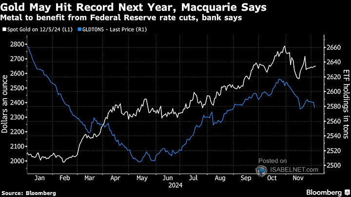ISABELNET_SA's tweet photo. 📌 Gold

In 2025, gold may shine brightly, potentially reaching or exceeding US$3,000 per ounce, fueled by central bank purchases, anticipated Fed rate cuts, and persistent geopolitical tensions
👉 https://t.co/fAILhp0vXg

h/t @markets #markets $gld $gold #gold #gld #return https://t.co/kBPwUK1E6J