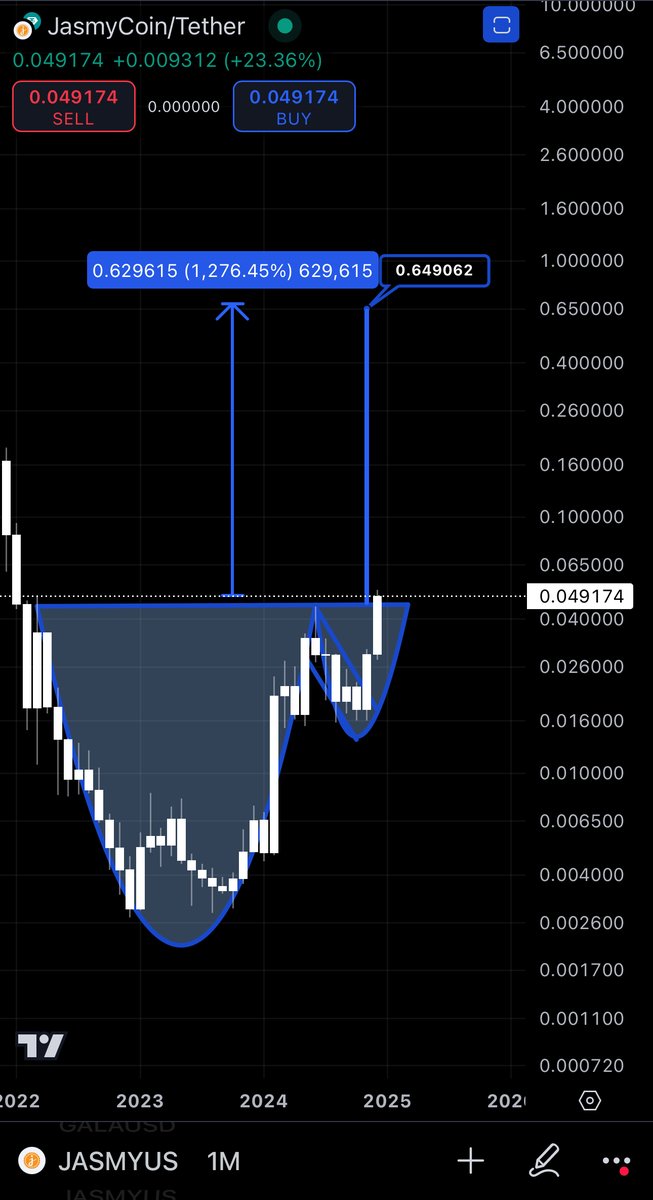 Steph_iscrypto's tweet photo. The bull run for #Jasmy has begun. https://t.co/TJRSiMVZsv